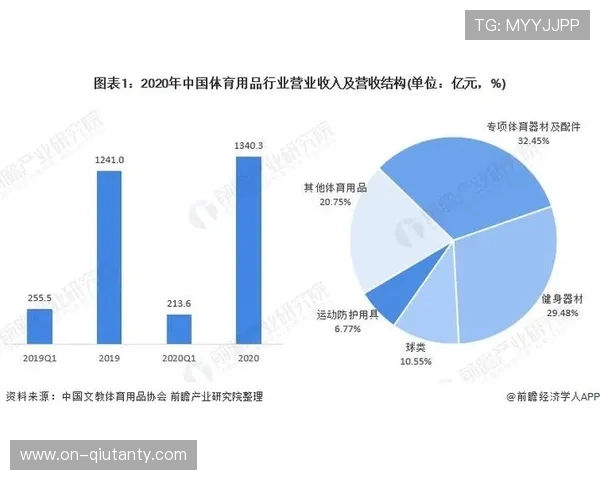 体育科技专利增长迅速，中国企业占比提升